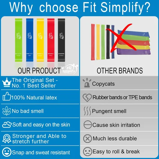 Fit Simplify Resistance Loop Exercise Bands