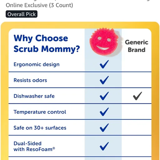 Scrub Mommy Kitchen Sponges