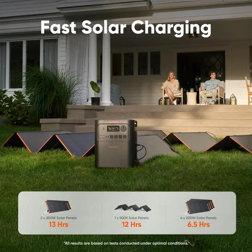 Jackery HomePower 3600 Plus and Extra Battery & 2x200W, 7168Wh, 3600W