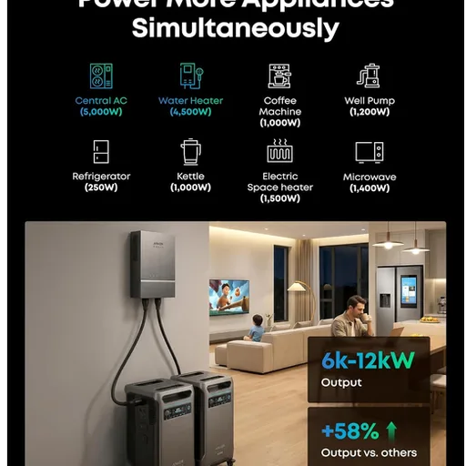 Anker SOLIX F3800 Plus Portable Power Station (Upgraded Version) with 400W Solar Panel, 3840Wh, 3,200W Solar Input, Generators for Home Use, Works with Generator, For Power Outages, and Emergencies