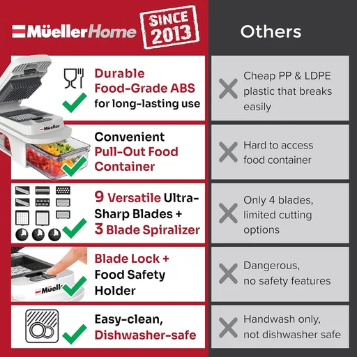 Mueller Pro-Series All-in-One 12-Blade Mandoline Slicer