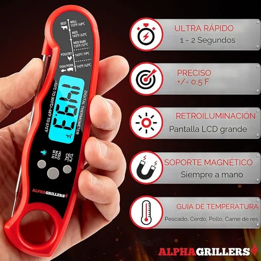 Alpha Grillers Instant Read Meat Thermometer