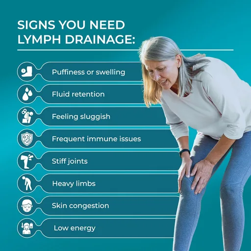 PUREHEALTH RESEARCH Lymph System Support - Lymphatic Drainage Supplement